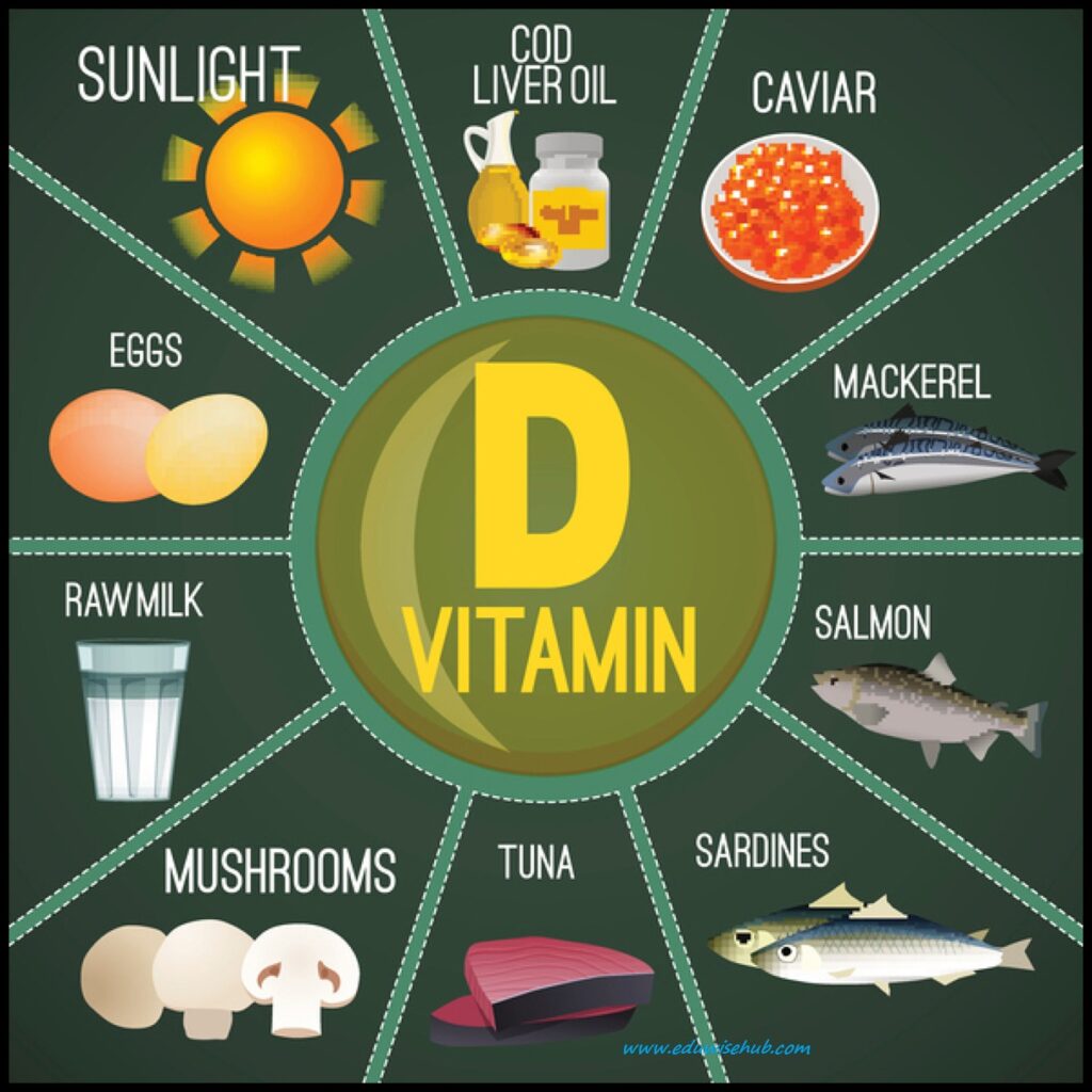 How much is too much vitamin D